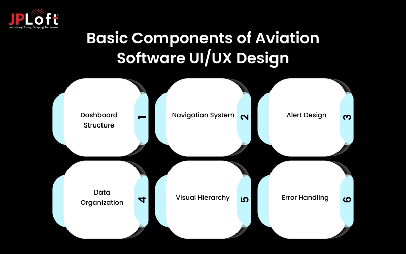 Basic components of aviation software UX Design
